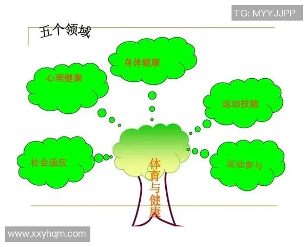 体育锻炼对身心健康的积极影响及其重要性分析